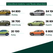Výborné hospodárenie za prvý polrok 2025