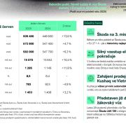 Výborné hospodárenie za prvý polrok 2025