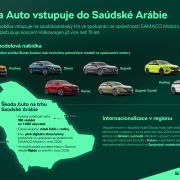 ŠKODA vstupuje na najväčší trh Blízkeho východu