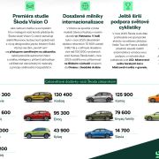Rekordný predaj ŠKODA AUTO 2025
