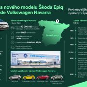ŠKODA EPIQ z Pamplony