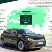 ŠKODA AUTO potvrduje pozície