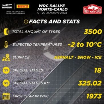 Premiéra Fabie RS Rally2 v majstrovstvách sveta