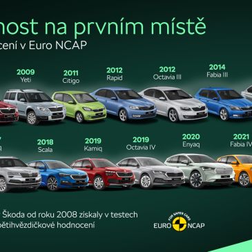 ŠKODA AUTO - Bezpečnosť na prvom mieste