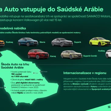 ŠKODA vstupuje na najväčší trh Blízkeho východu