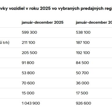 Rekordný predaj ŠKODA AUTO 2025