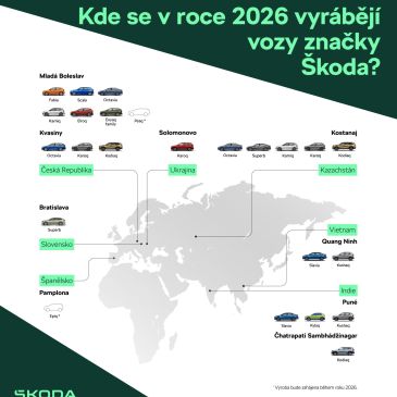 Cez milión ŠKODOVIEK v roku 2025