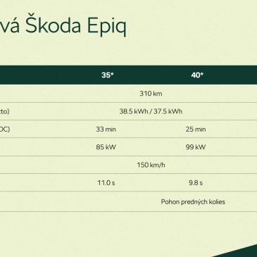 Premiéra ŠKODY EPIQ