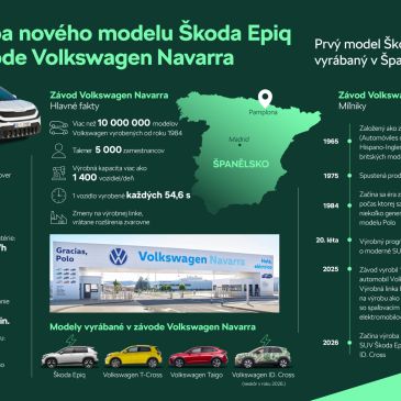 ŠKODA EPIQ z Pamplony