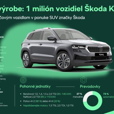 Miliónta ŠKODA KAROQ!!!
