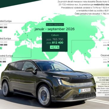 ŠKODA AUTO potvrduje pozície
